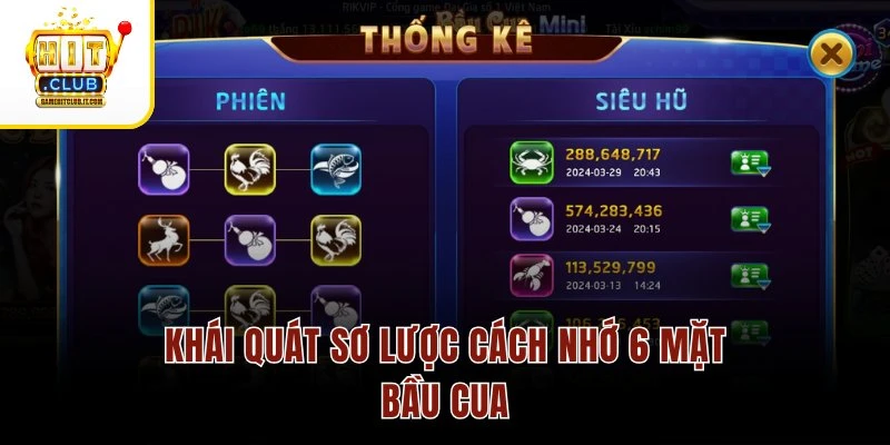 Cách Nhớ 6 Mặt Bầu Cua – Ghi Nhanh Hình Biểu, Phản Xạ Chuẩn Khái quát sơ lược cách nhớ 6 mặt Bầu Cua