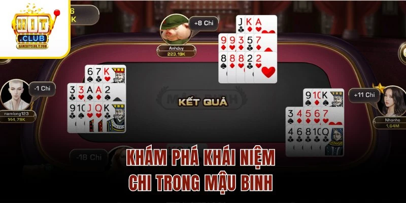 Cách Tính Chi Mậu Binh – So Chi Chuẩn Xác, Lật Kèo Cuối Ván Khám phá khái niệm chi trong Mậu Binh